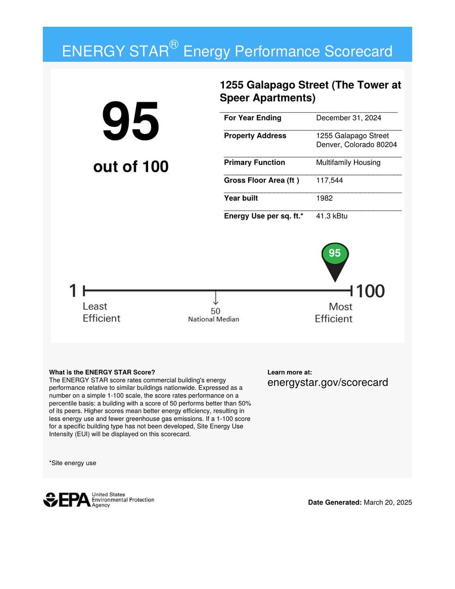ENERGY STAR Energy Performance Scorecard for 1255 Galapago Street showing a score of 95 out of 100 for the year ending December 31, 2024